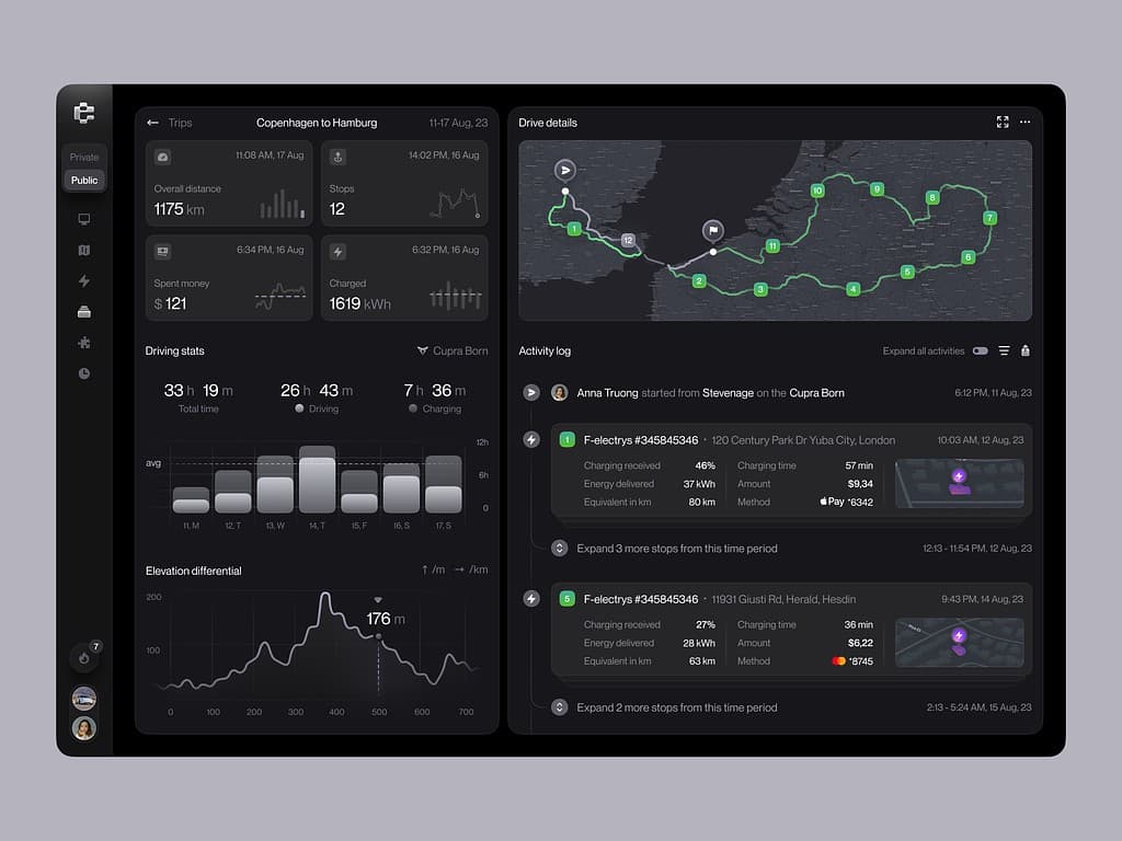 Real-Time Data Streaming Platform